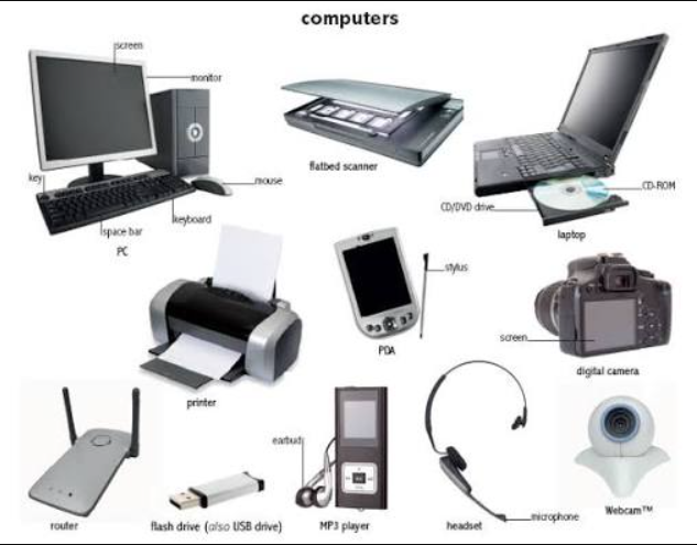 Full Form of Computer: Meaning, History, Types and Uses