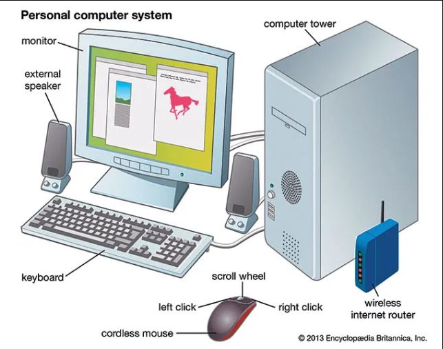Full Form of Computer: Meaning, History, Uses and Guide